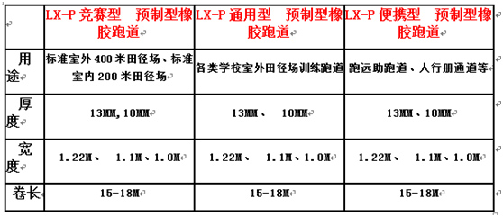 預(yù)制型塑膠跑道規(guī)格