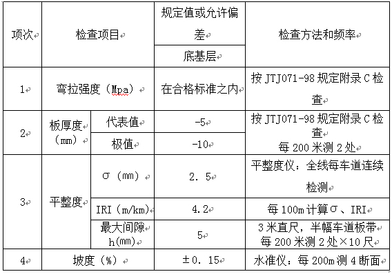 塑膠籃球場(chǎng)施工基礎(chǔ)數(shù)據(jù)