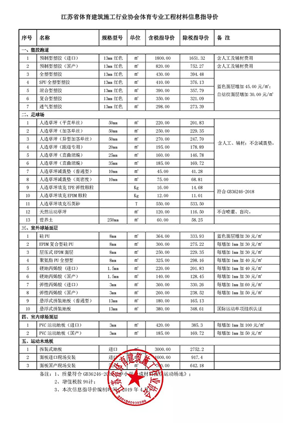 江蘇體育專(zhuān)業(yè)工程材料信息價(jià)