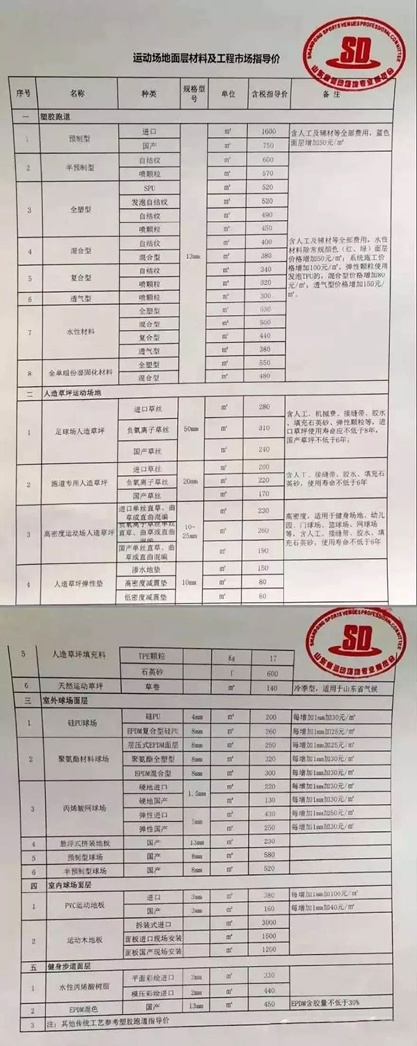 山東運(yùn)動場地面層材料及工程市場指導(dǎo)價