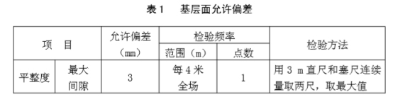 塑膠跑道水泥基礎(chǔ)平整度
