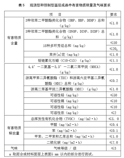 塑膠跑道氣味標(biāo)準(zhǔn) 塑膠跑道氣味標(biāo)準(zhǔn)