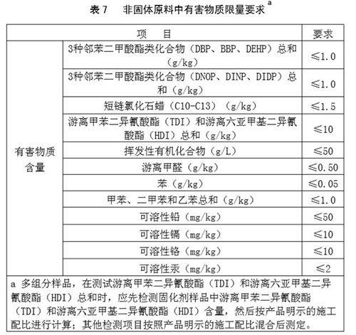 塑膠跑道非固體，有害物質(zhì)含量