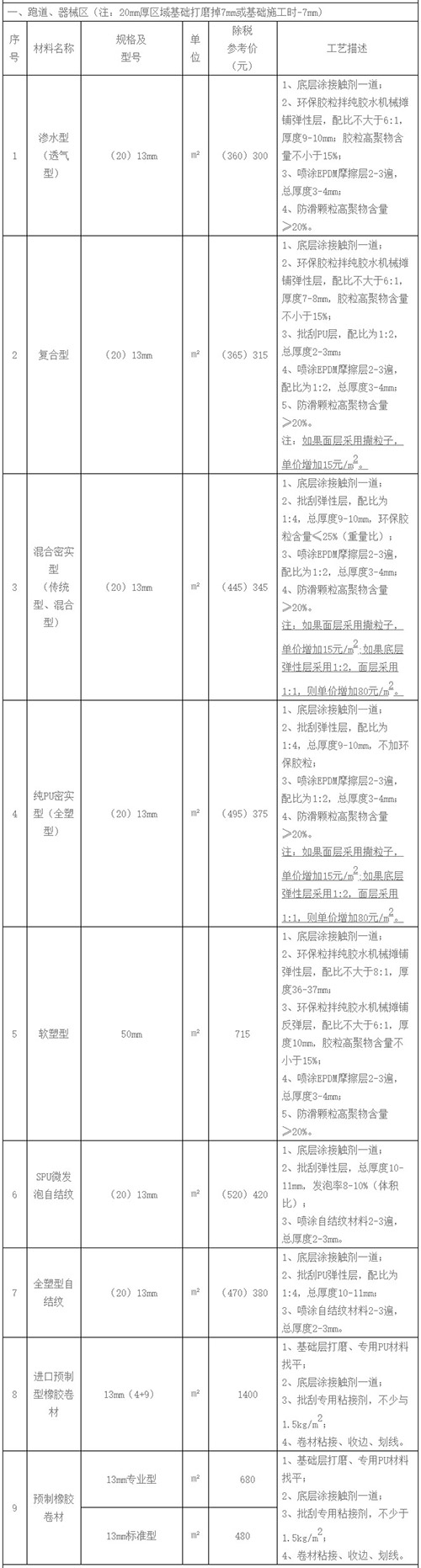 塑膠跑道建設(shè)報(bào)價(jià)