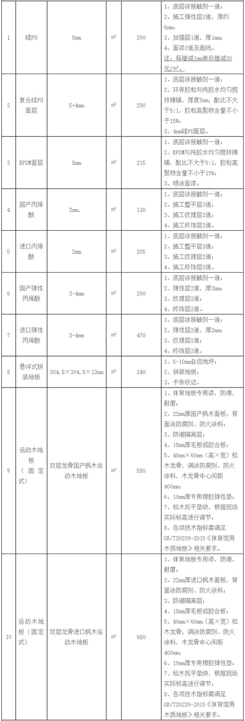 籃球場(chǎng)施工價(jià)錢表