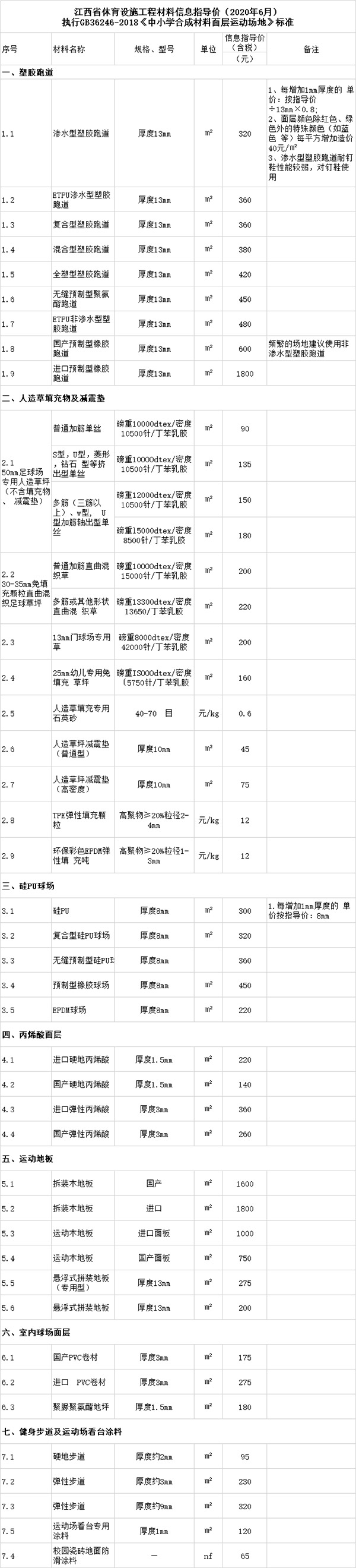 江西省合成材料運(yùn)動面層信息指導(dǎo)價