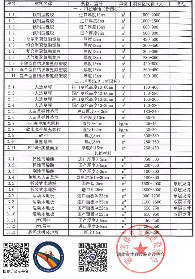 湖北體育設(shè)施工程材料信息指導(dǎo)價(jià)