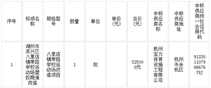 八里店鎮(zhèn)常路學校運動場塑膠跑道改造項目中標結(jié)果