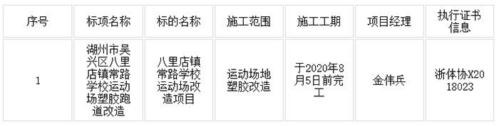 八里店鎮(zhèn)常路學校運動場塑膠跑道改造項目工程信息