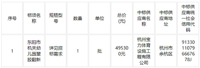 東陽市機(jī)關(guān)幼兒園連廊平臺(tái)防水塑膠翻新及室外塑膠翻新采購項(xiàng)目中標(biāo)結(jié)果