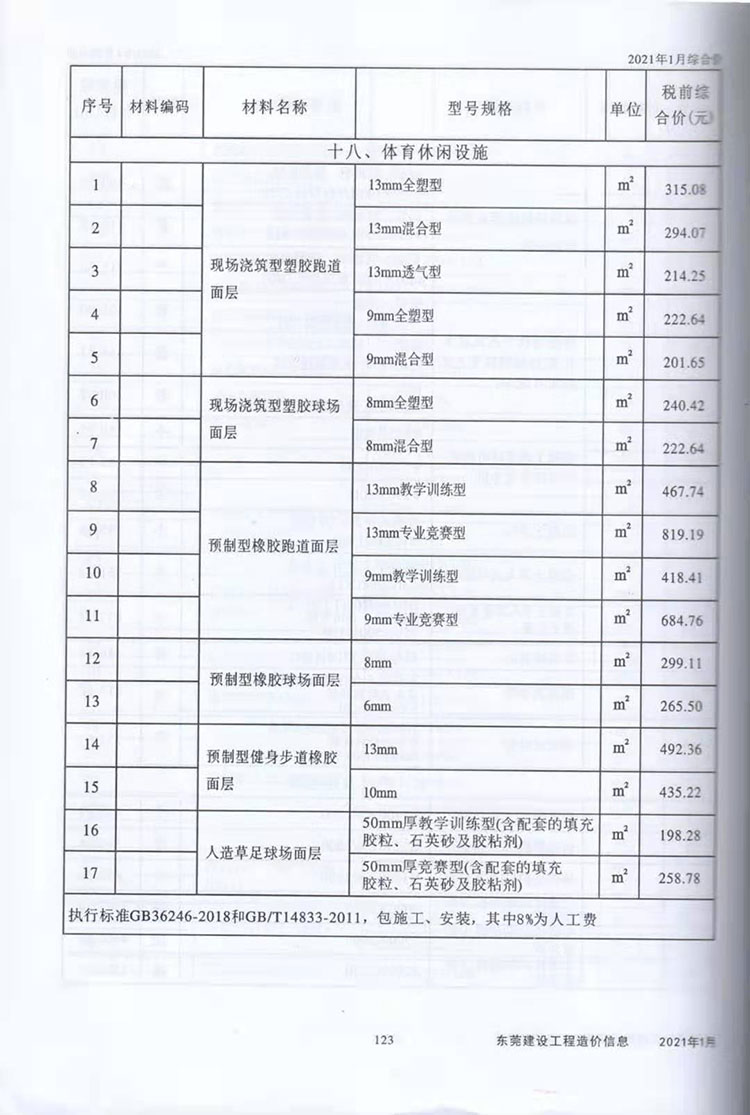 2021年東莞體育休閑設(shè)施市場指導(dǎo)價圖2